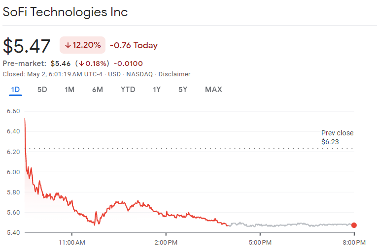 SoFi Technologies Faces Investor Skepticism Despite Strong Q1 Results