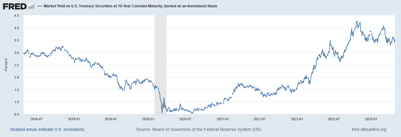 10 Year Treasury Yield: Insights, Data & Market Implications