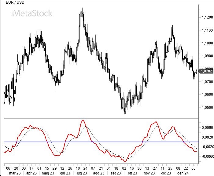 Weekly EurUsd Outlook for February 12, 2024 – Powell’s Caution and Europe’s Struggles Shape Markets