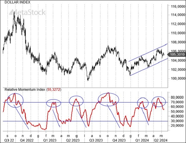 EurUsd Weekly Outlook for May 13, 2024 – Eyeing Rate Cuts in Europe