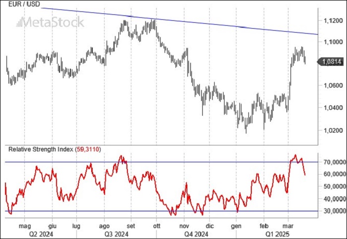 Weekly EUR/USD Outlook for March 3, 2025 –Navigating Stagflation and Shifting Market Dynamics