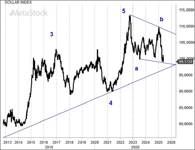 Weekly EUR/USD Outlook, May 26, 2025: Rising Yields and Market Reactions Amid U.S. Debt Downgrade
