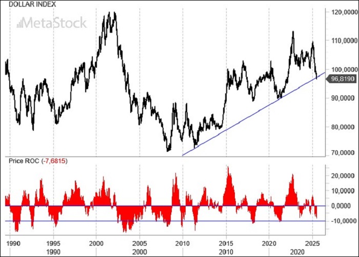 Weekly EUR/USD Outlook, July 7 2025: Trump-Powell Rift Deepens as Euro Targets 1.20