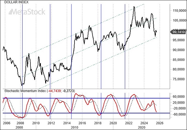 Weekly EUR/USD Outlook, August 4, 2025 – Euro Pulls Back as Tariffs Rise and Fed Holds Rates