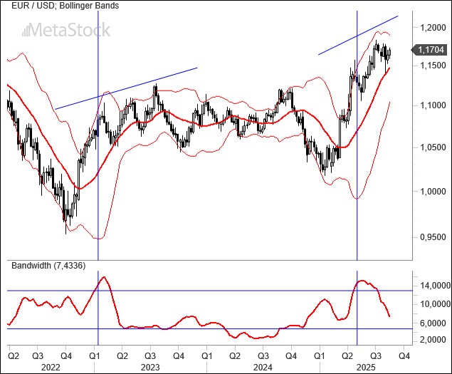 EUR/USD Weekly Outlook, August 14, 2025: Tariffs and a Weak Dollar, the Story Continues
