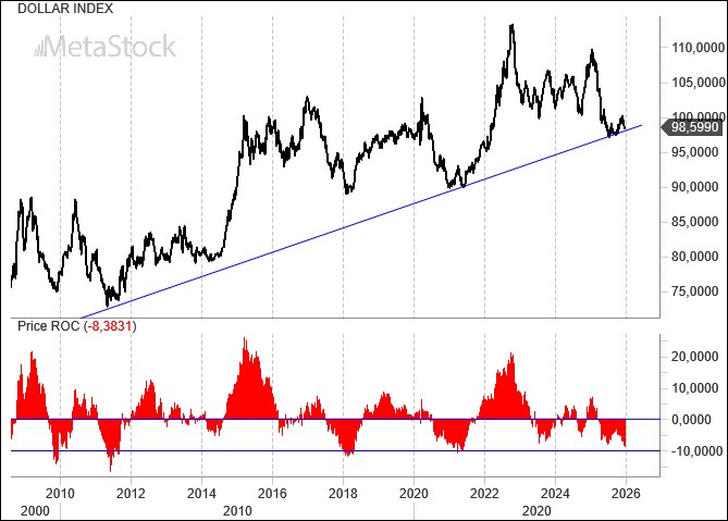 EUR/USD Weekly Outlook, December 22: The World According to Trump