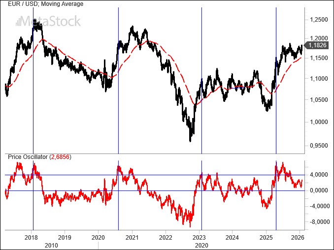EUR/USD Weekly Outlook, January 26 2026: Much Ado About Nothing