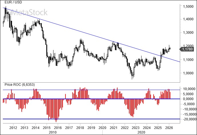 EUR/USD Weekly Outlook – February 23, 2026: Tariffs, Back to Square One