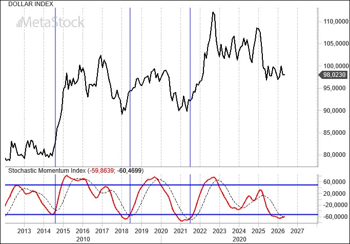 EUR/USD Weekly Outlook, May 11, 2026 – War Stalemate, EUR/USD Stalemate