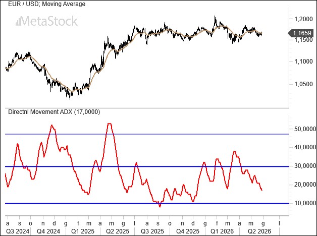 Weekly EUR/USD Outlook June 1, 2026: Stocks at Record Highs as Markets Hope for a Truce
