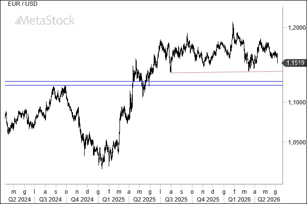 Weekly EUR/USD Outlook, June 8, 2026: The ECB Begins the Rate Waltz