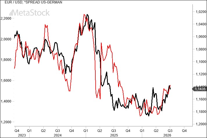 Weekly EUR/USD Outlook for July 6, 2026: The Euro Holds Up Remarkably Well