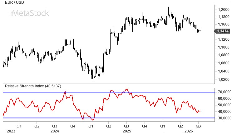 EUR/USD Weekly Outlook — July 13, 2026: Tensions Return, but the Euro Holds Firm